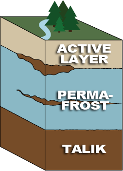 permafrost_cross_section